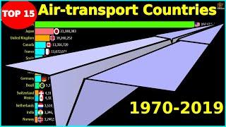 Top 15 Countries Ranked by Air transport, No. of passengers carried from 1970-2019