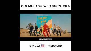 top 10 BTS PTD views in each country 