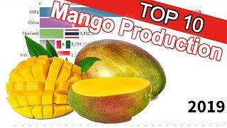 Top 10 Mango Production by Country (in Tons)