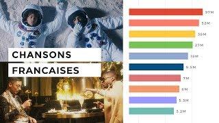 Top 50 Nouvelles Chansons Francais - Janvier 2020 (Course de Graphiques à Barres)