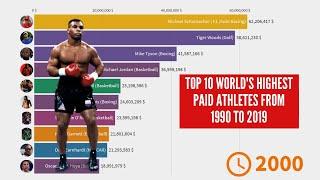 Top 10 World's Highest Paid Athletes from 1990 to 2019