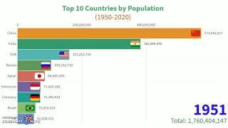 Top 10 Country's by Population (1950-2020) ||#population