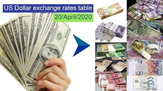 US Dollar exchange rates (Top 10 table) for 20/April/2020 , 01:25 UTC