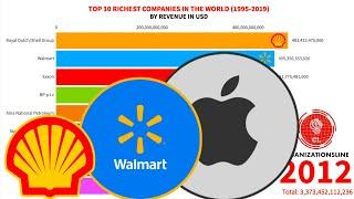 Top 10 Richest Companies In The World (1995 - 2019)