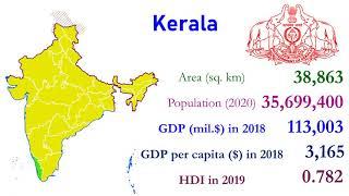 States and Union Territories of India- Key economic facts |TOP 10 Channel