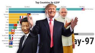 Top 10 Countries By GDP 1960 -2019 (60 YEARS OF HISTORY) | Top country GDP 2020