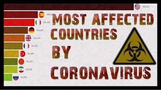 Top 10 Country by Total Coronavirus Cases | UPDATE | 21 Jan to 21 Apr