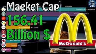 Top 10 Highest Revenue Restaurant Companies (2005-2020)