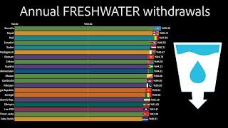 TOP 20 Country with Annual FRESHWATER withdrawals (% of total freshwater withdrawal)