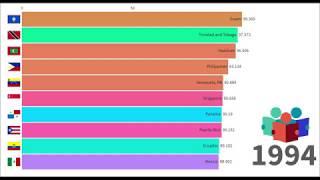 Top 10 Countries by Literacy Rate (1990 - 2019)