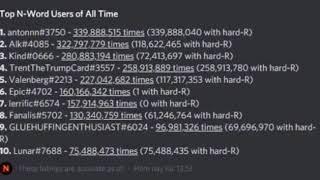 Top 10 n word users on discord.