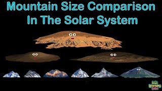 Mountain Size Comparison/Solar System Size Comparison