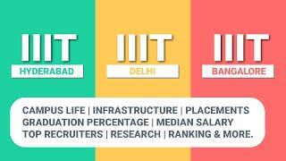 Battle for the Best IIIT in India, 2019 | IIIT Hyderabad vs IIIT Bangalore vs IIIT Delhi