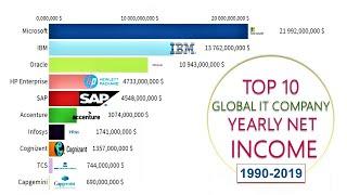 Top 10 Global IT Company’S Yearly Net Income | 1990-2019