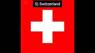 Top 10 Richest country in the world 2021