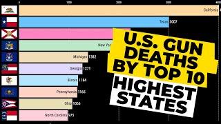 U.S. Gun Deaths Per Year Ranked by State - Top 10 States with Highest Gun Deaths