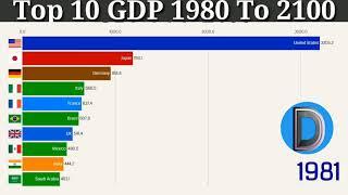 Top 10 Countries GDP Growth (1980 to 2100)