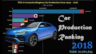 Car Production Ranking | TOP 10 Country from 1999 to 2018