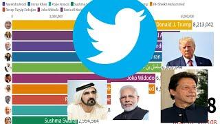 Top 10 Most Followed Leaders on Twitter | Most Popular Prime Minister In The World (1994-2019)