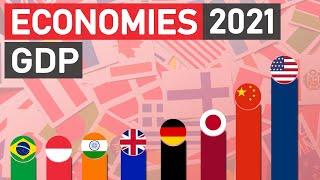 Top 20 Economies 2021 (Nominal GDP)