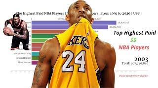 The Highest Paid NBA Players | Top 10 NBA Players| From 1991 to 2020 | Fintech Analytics