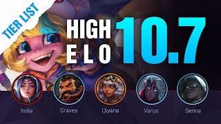 HIGH ELO LoL Tier List Patch 10.7 by Mobalytics - League of Legends Season 10