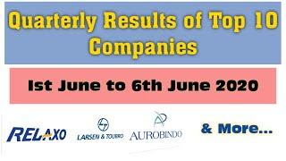 Quarterly Results of Companies || Quarterly Results Analysis || Quarterly Report Analysis || Top 10