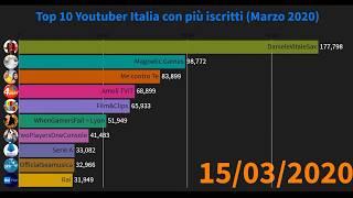 Top 10 Youtubers Italia con più iscritti (Marzo 2020)