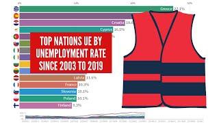 Top nations European Union by unemployment rate - From 2003 to 2019