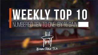 Top 10 of the Week - Flesh and Blood TCG - 4/5/2021