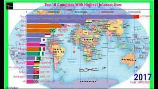 Top 10 Countries With Highest Interest  User