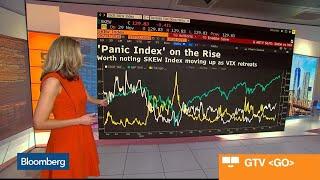 Bloomberg Market Wrap 12/2: S&P 500, SKEW Index, Dollar