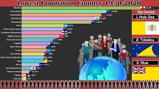 Lowest Population Country in The World | Top Smallest Country | World Population History