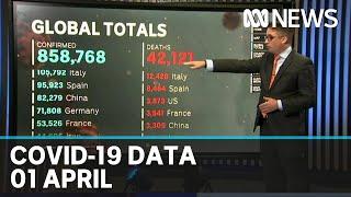 Tracking the latest coronavirus data from Australia and around the world | ABC News