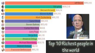Top 10 Richest People in the World 2000 - 2019 (Forbes)