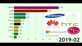 Top 10 Mobile Brands Market Share 2011- 2019