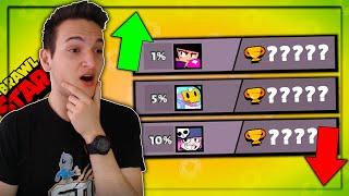 DA LI STE VI U TOP 1% BRAWL STARS IGRACA !! Brawl Stars