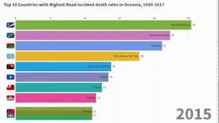 Top 10 Countries with Highest Road incident death rates in Oceania, 1990-2017
