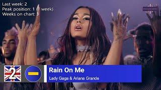 UK Top 10 Songs of The Week - 18 June, 2020 (Week 24)