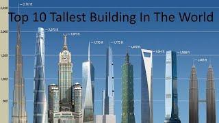 Top 10 Most Tallest Building In The World 2020|| World's Tallest Building 2020 [Height and Floor]