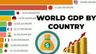 Top 10 Country GDP (PPP) Ranking History (1960-2018)