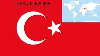 The top 10 most amount of covid-19 cases per country