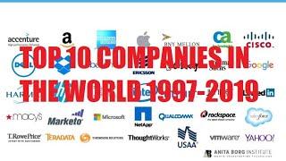 Top 10 Companies In The World from1997-2019