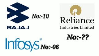 Top 10 Largest & Leading Companies In India 2020