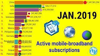 WORLD's TOP15 countries by mobile-internet users |TOP 10 Channel