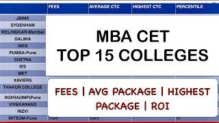 CET TOP 15 COLLEGES. Highest Package, Cut offs, Average Packages, Fees, Specialisations, ROI