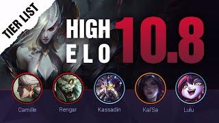 HIGH ELO LoL Tier List Patch 10.8 by Mobalytics - League of Legends Season 10