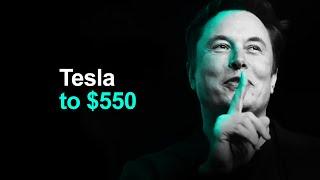 Tesla Joining The S&P 500? (+ US election impact)