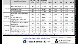 Top 10 Best SIP Mutual Funds To Invest In 2020