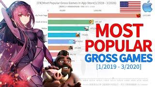 [US]Top 10 Most Popular Gross iOS Games in the United States(1/2019 - 3/2020)